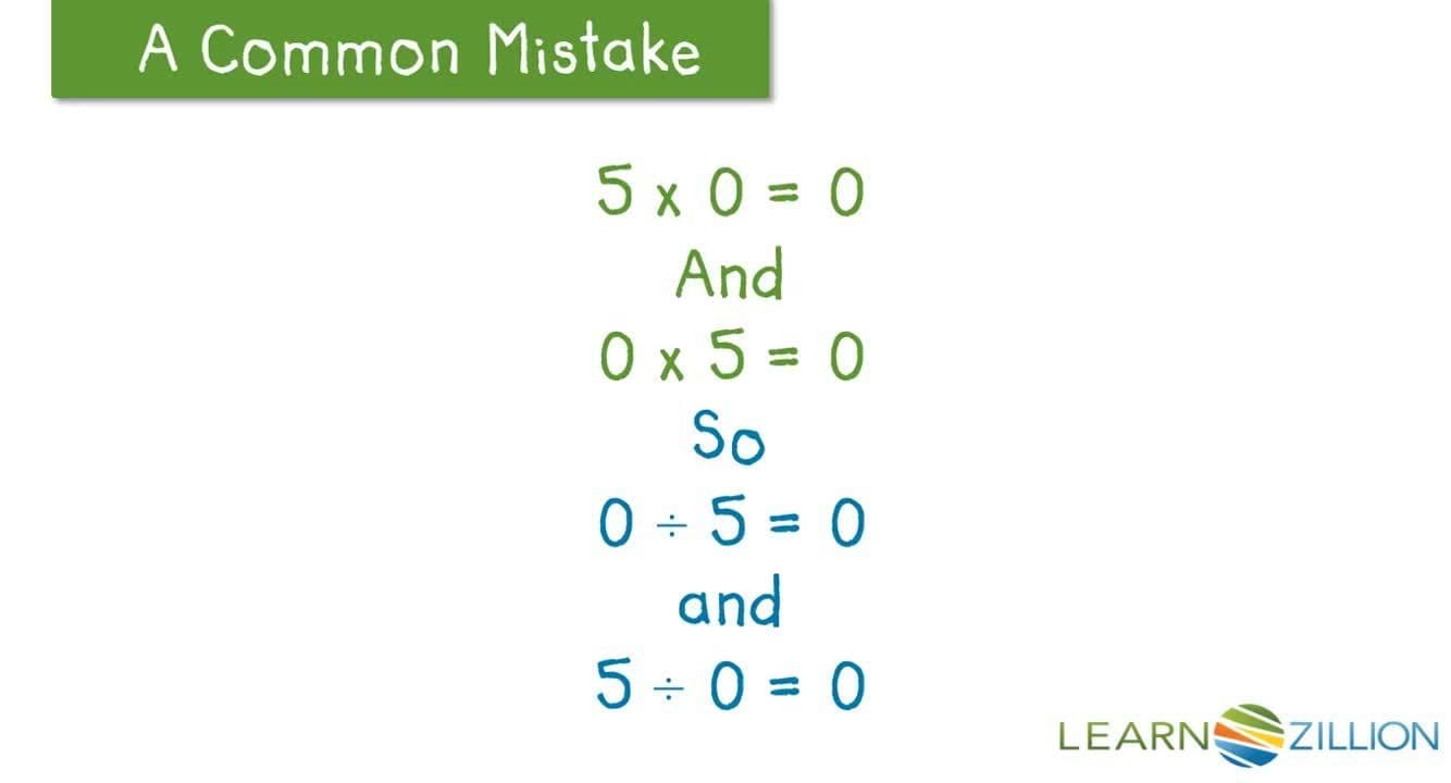 Dividing with Zero: the Inverse Relationship between Multiplication and Division