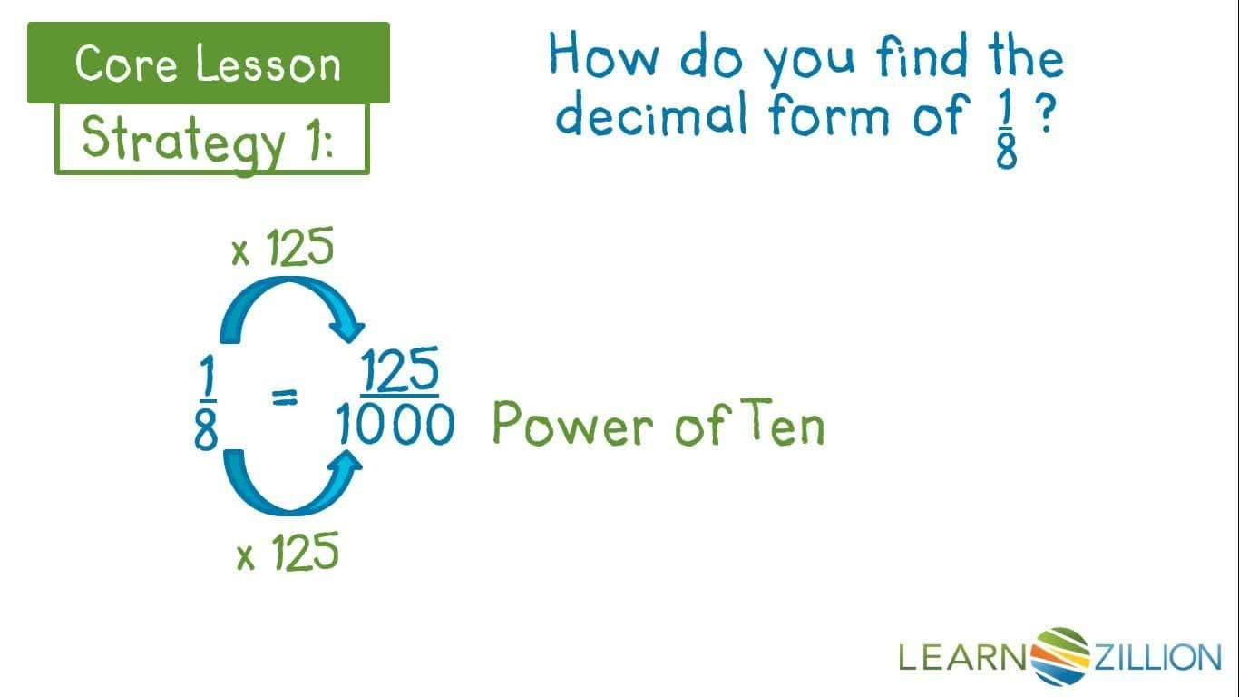 Converting Unit Fractions to Terminating Decimals
