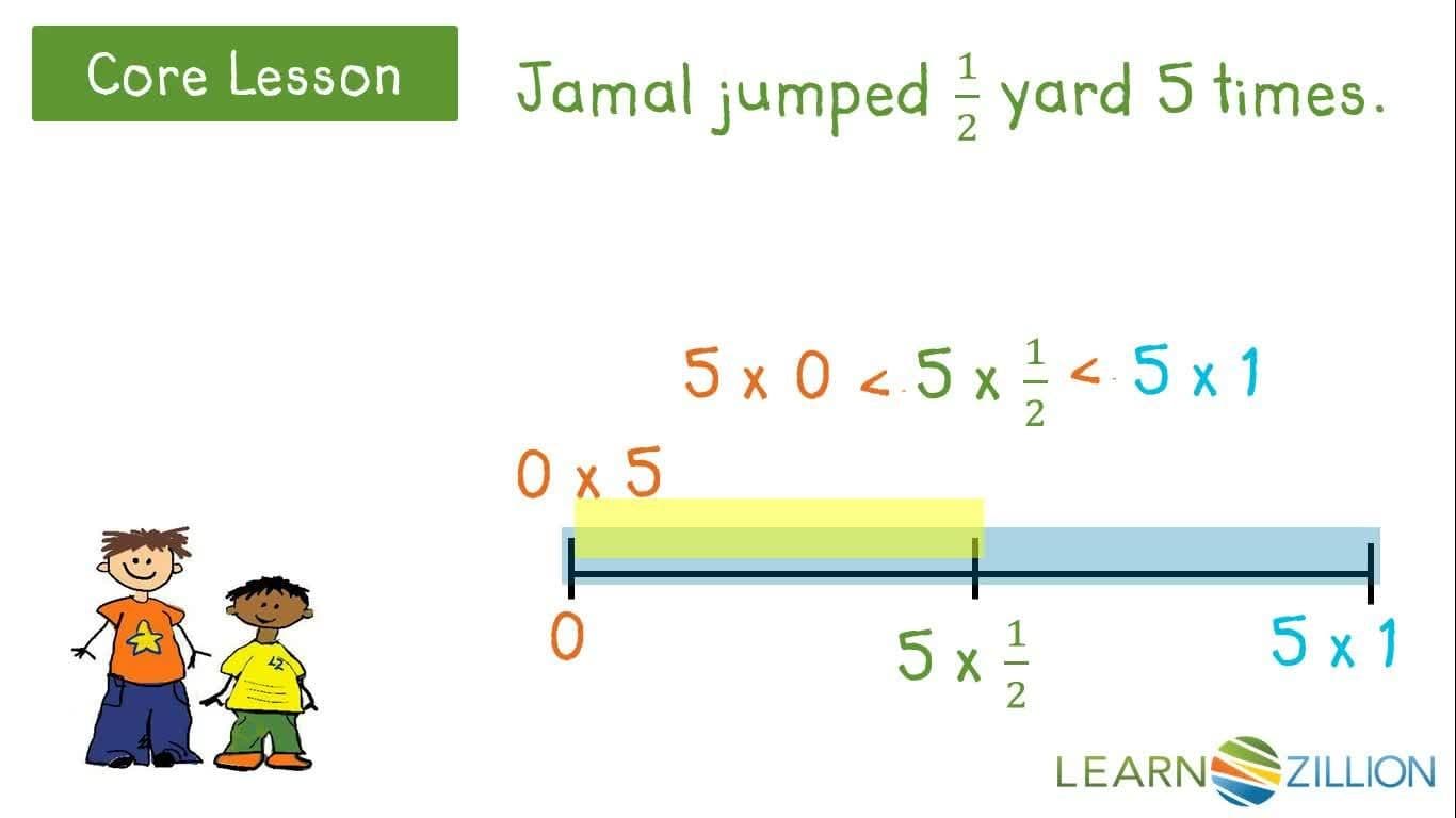 Multiplying Fractions Less Than 1 by Whole Numbers