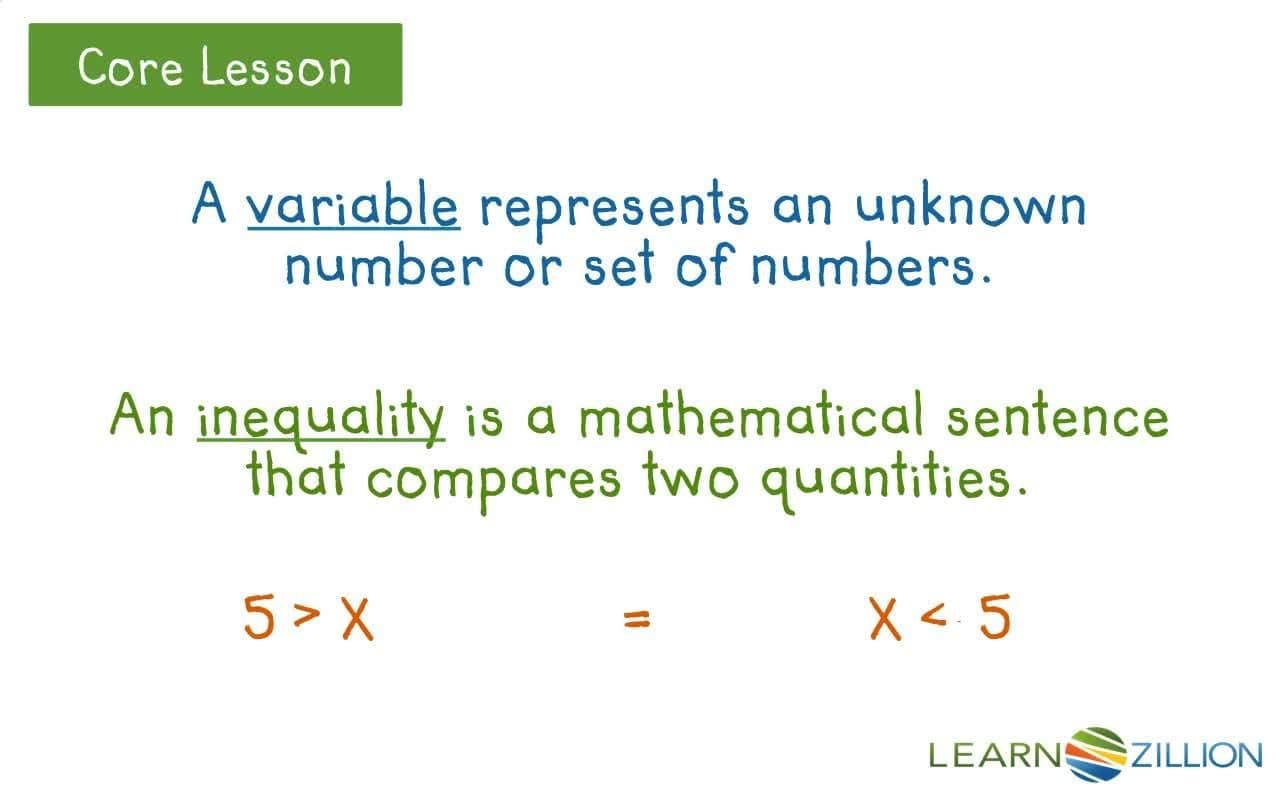 Graphing Inequalities