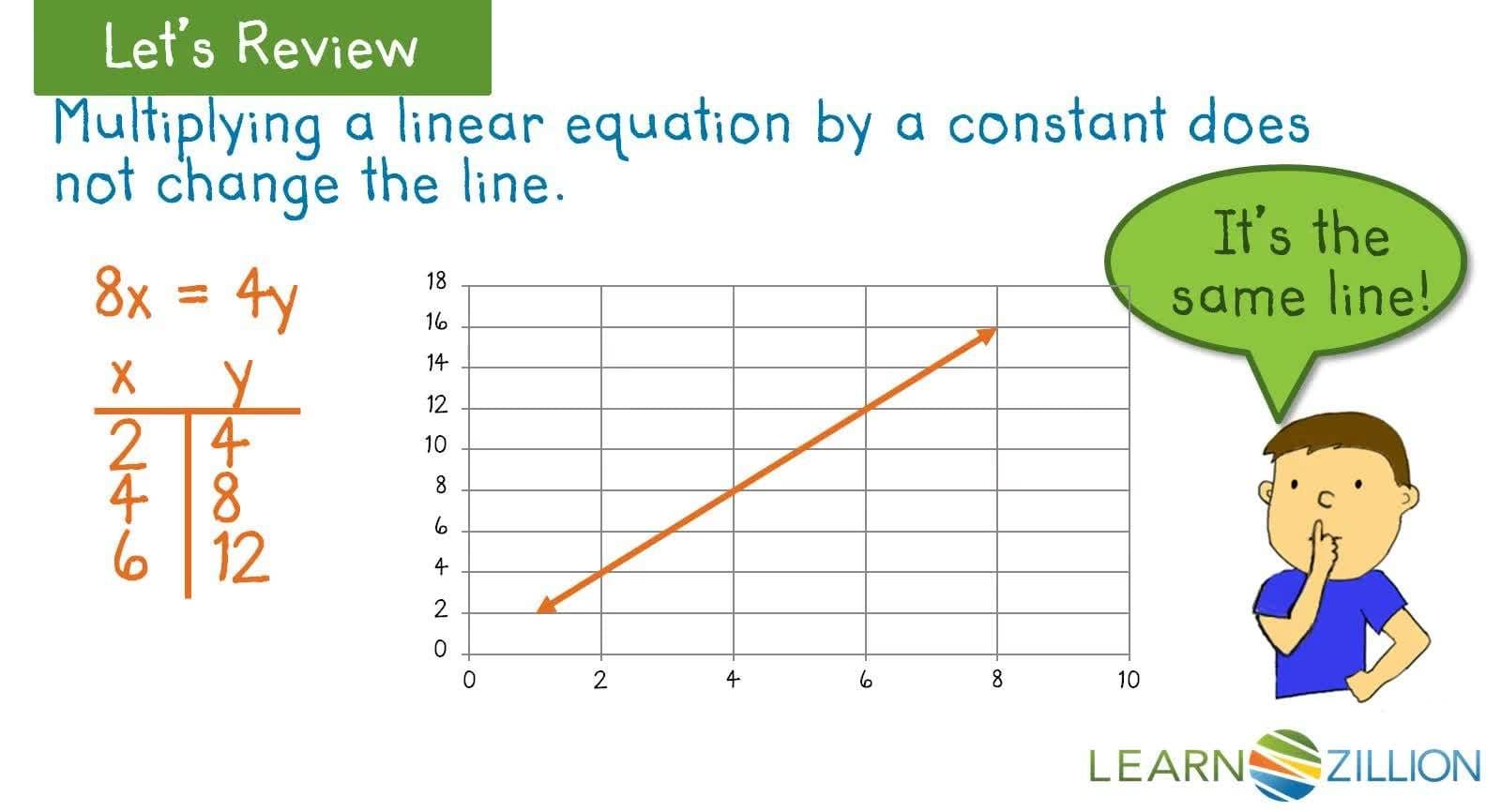 Solving Systems of Linear Equations Using Elimination