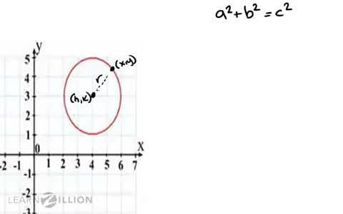 Deriving the Equation of a Circle using the Pythagorean Theorem