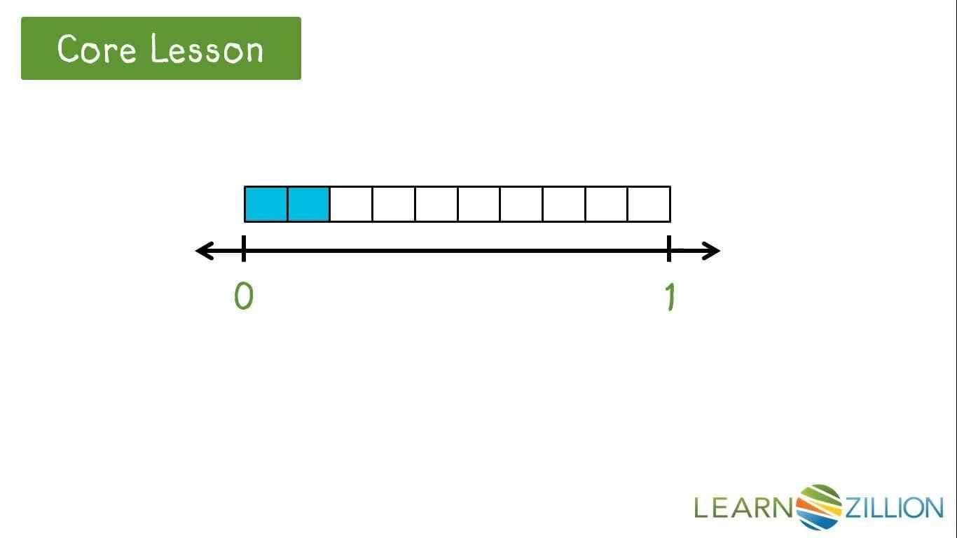 Decimal Numbers and Number Lines