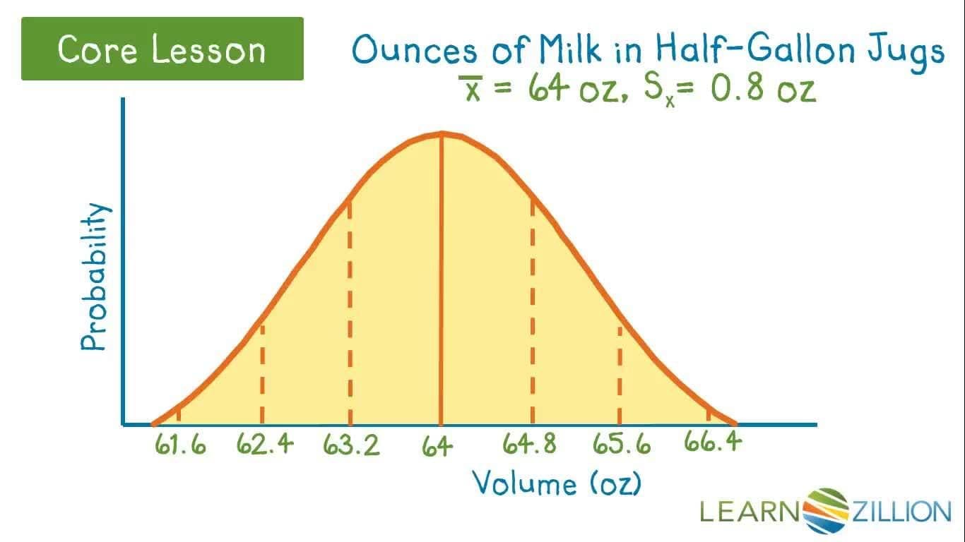 Predicting Population Percentages Using a Graphing Calculator