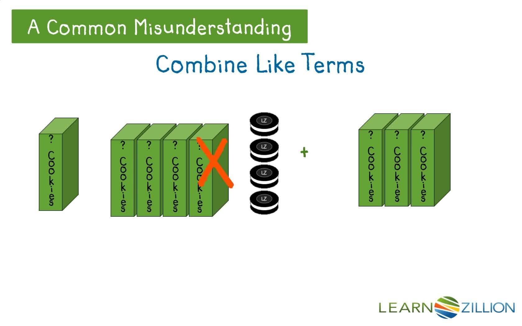 Combining Like Terms: Using the Commutative and Associative Properties
