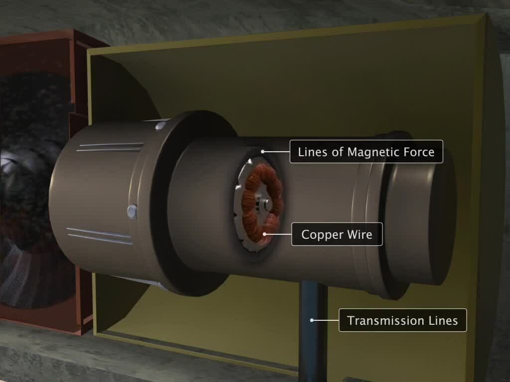 Conventional Source of Energy: Thermal Energy