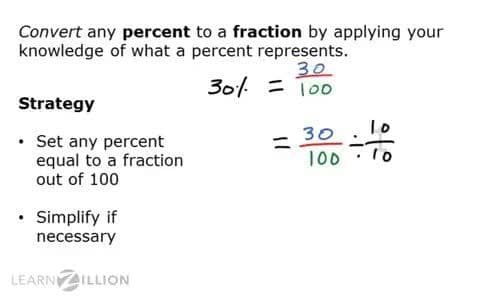 Converting Percents to Fractions