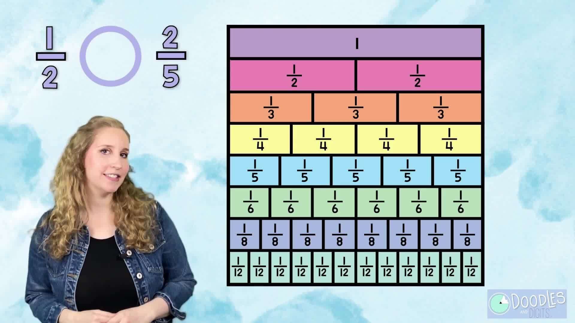 Comparing Fractions- 4th Grade- Fraction Charts