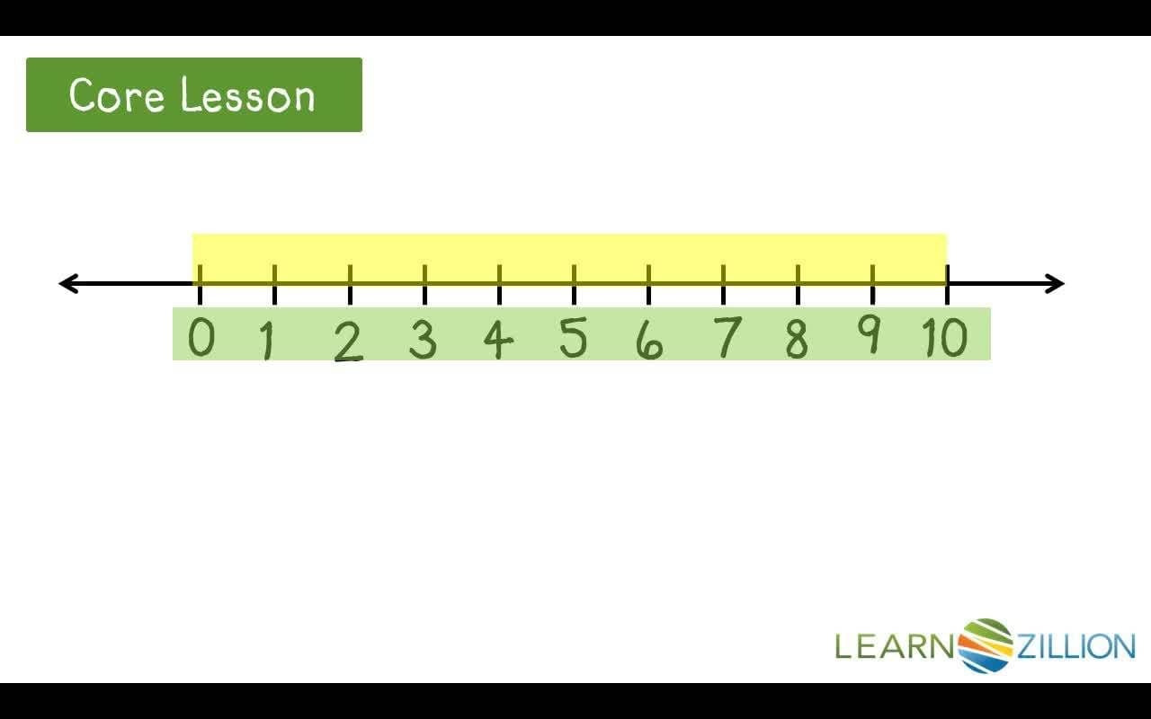 Creating a Number Line Using Benchmark Numbers