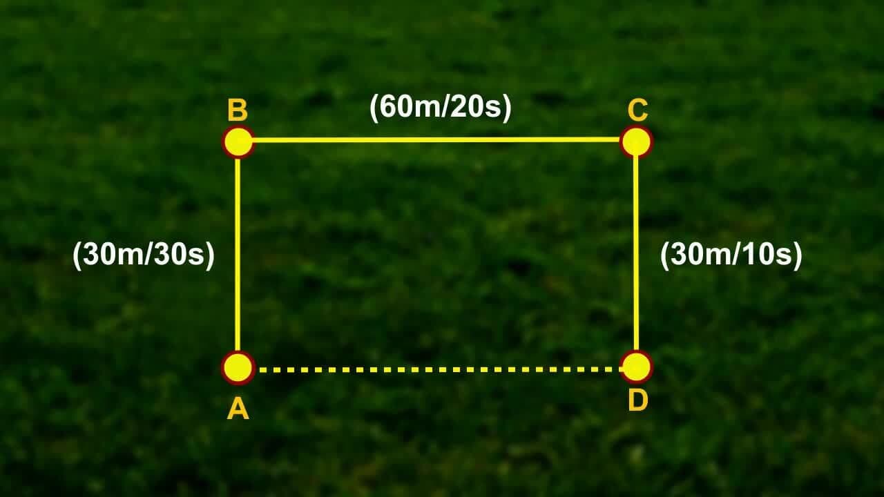 Physical Quantities scalars and vectors: Distance and displacement