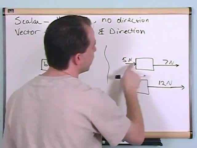 Scalers and Vectors: Adding and subtracting vectors