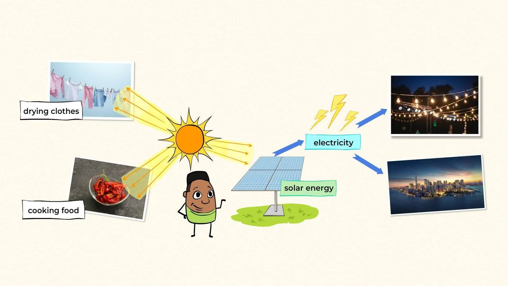 Exploring Renewable Energy