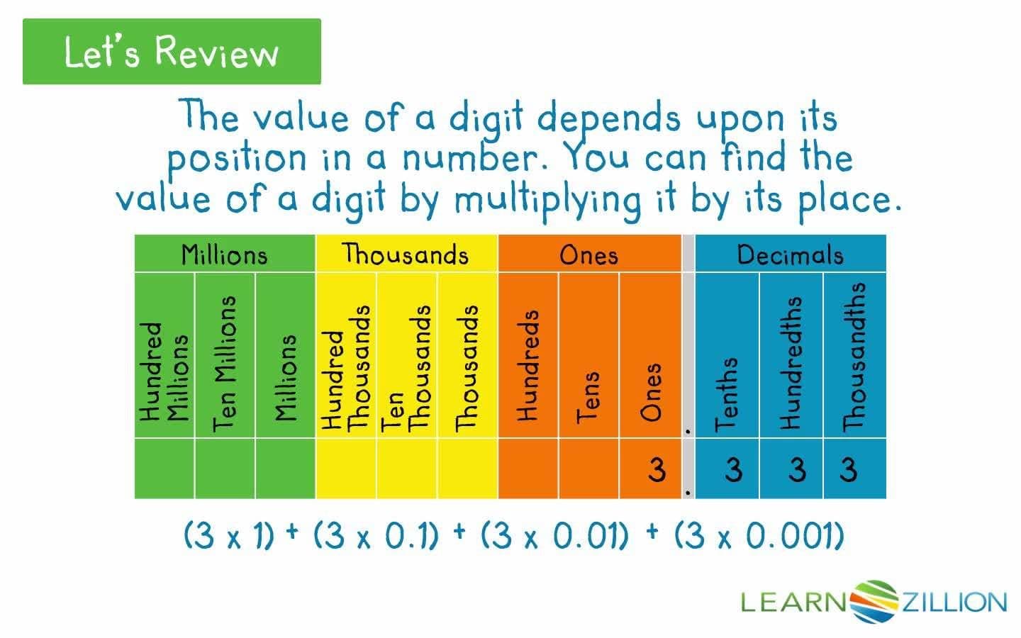 Understanding Place Value and Shifting Digits
