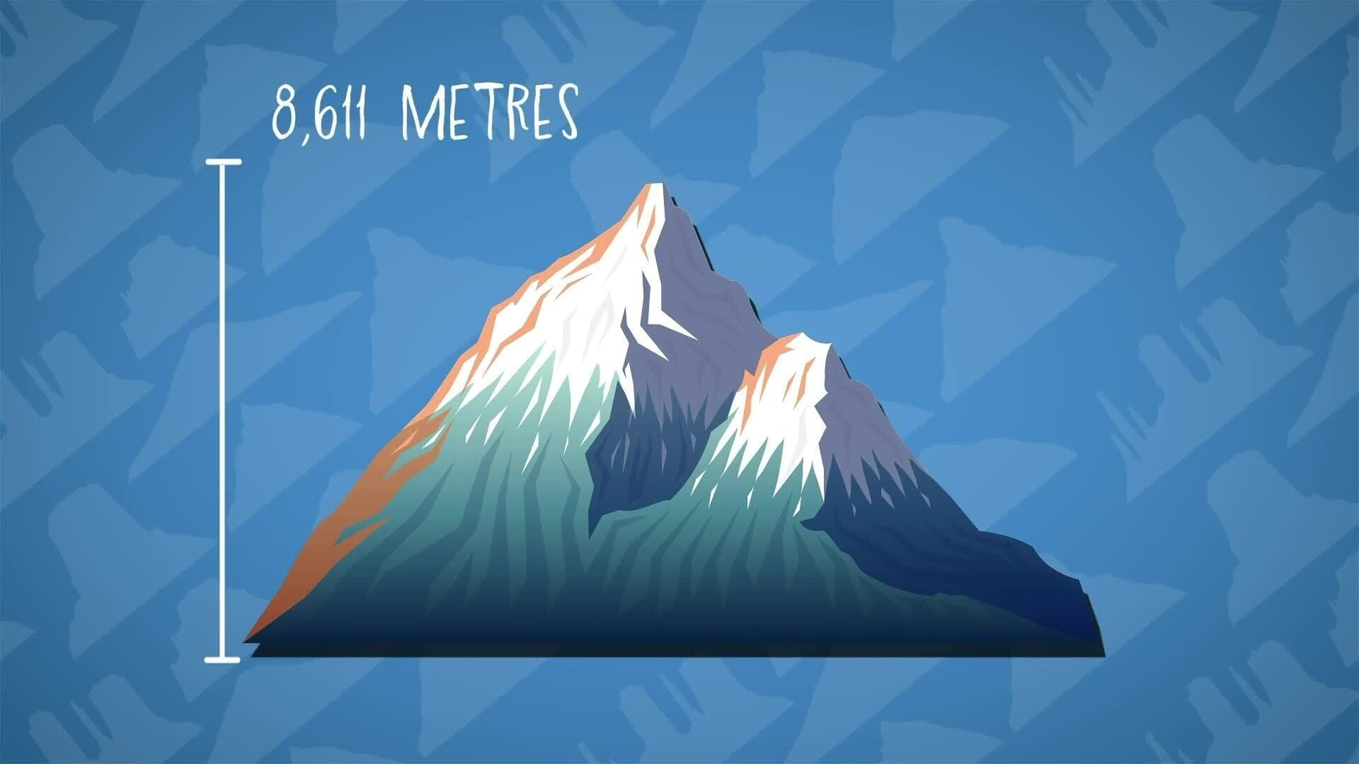 I WONDER - How Tall Is The K2 Mountain?