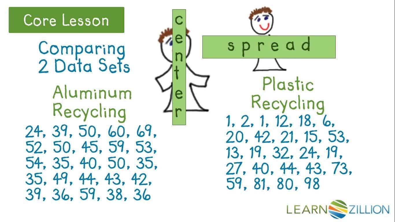 Comparing Two Sets of Data: Measures of Center and Measures of Spread