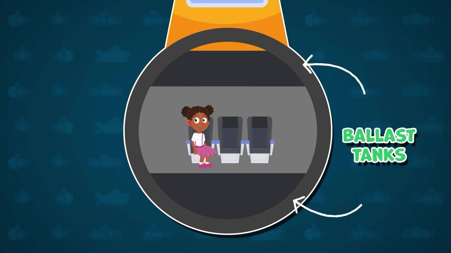 How Does it Work? - Submarines