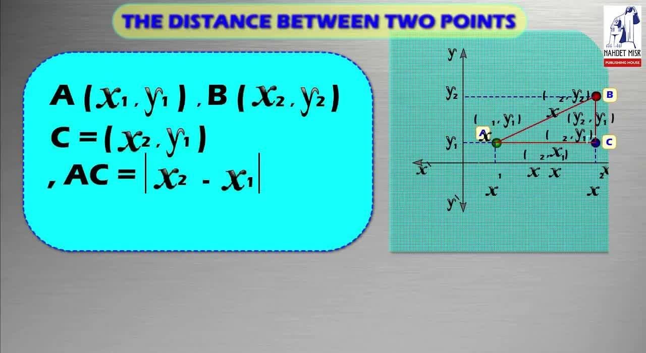 Distance Between Two Points: The Rule of Distance Between Two Points