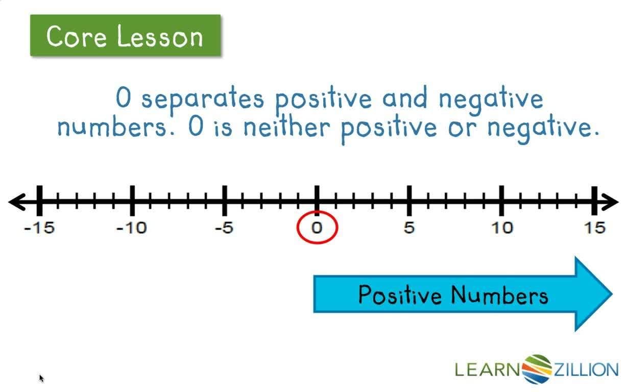 Understanding Opposites on a Number Line