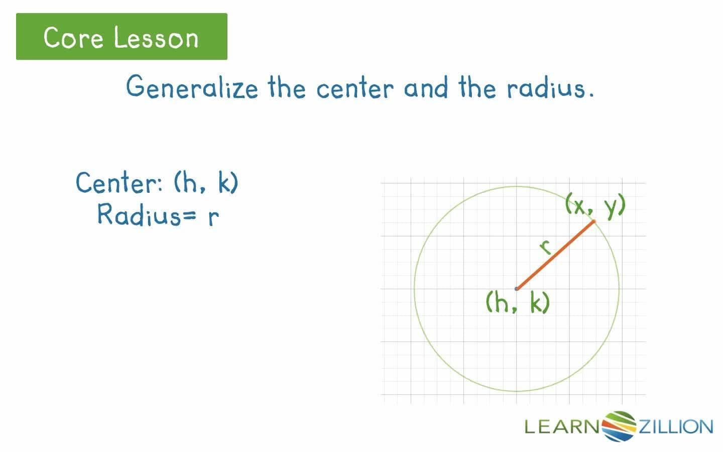 Exploring the Standard Equation of a Circle