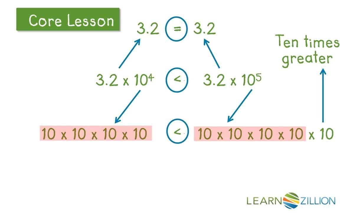 Comparing Numbers in Exponential Notation