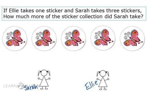 Compare Fractions: Using Pictures