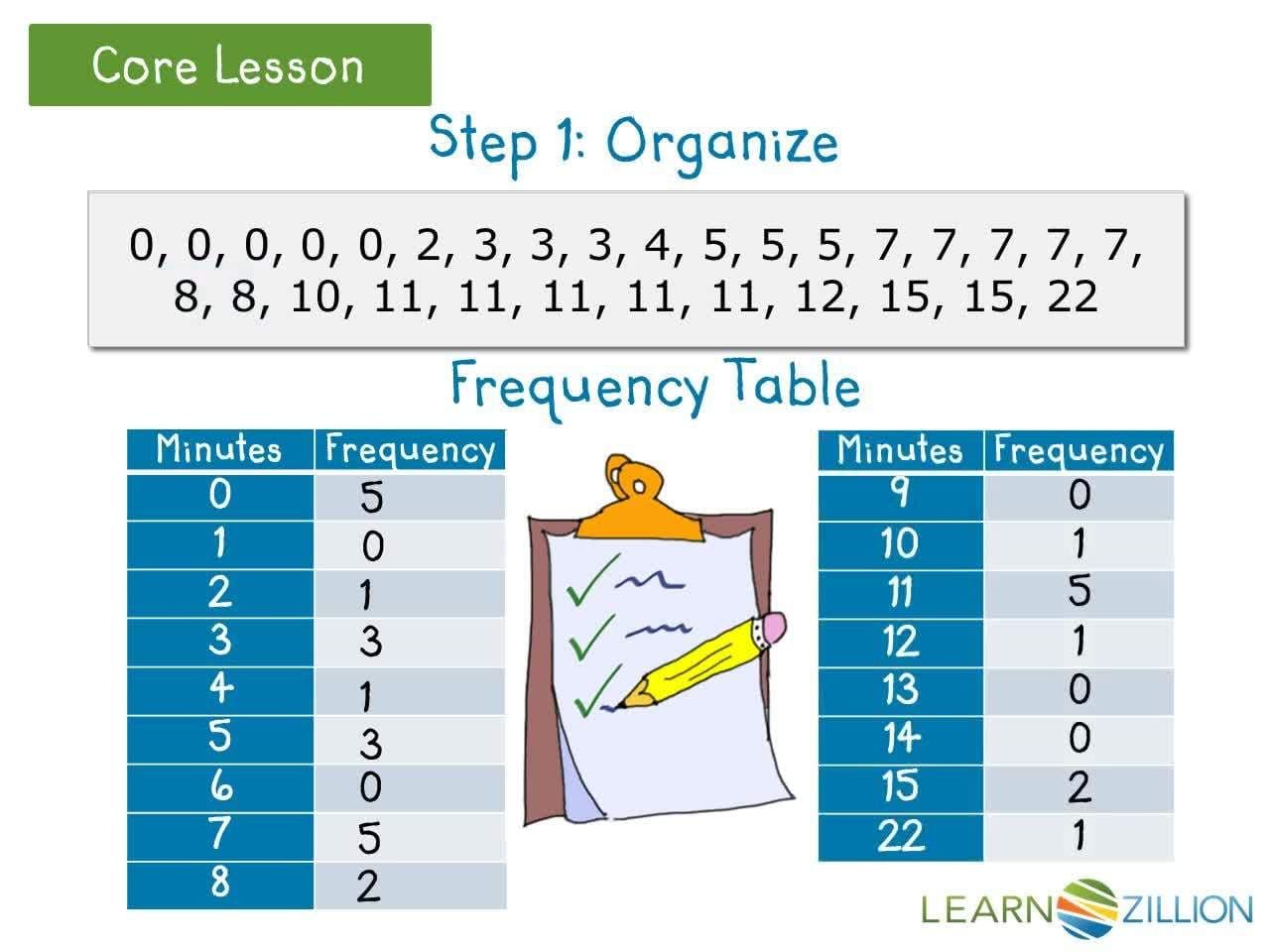 Creating a Dot Plot: Representing Data on a Number Line