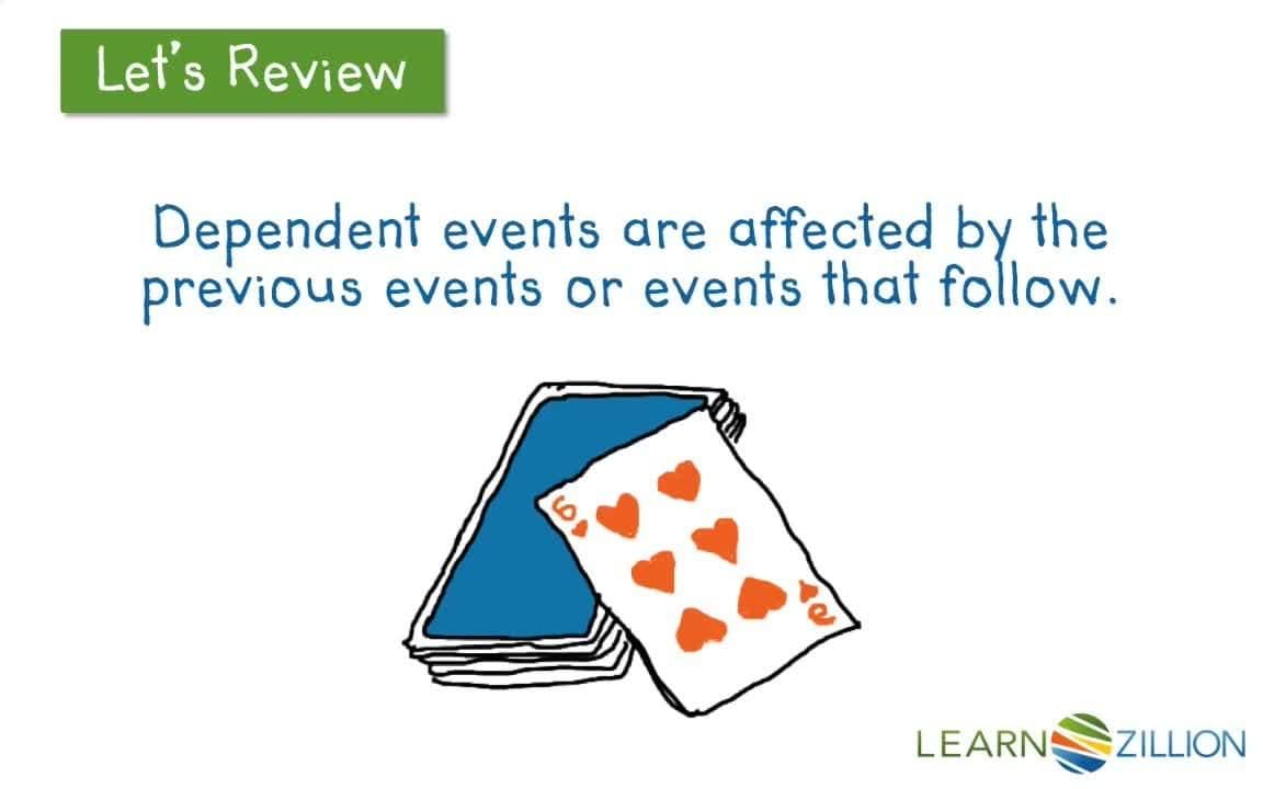 Finding the Probability of Compound Events through Organized Lists