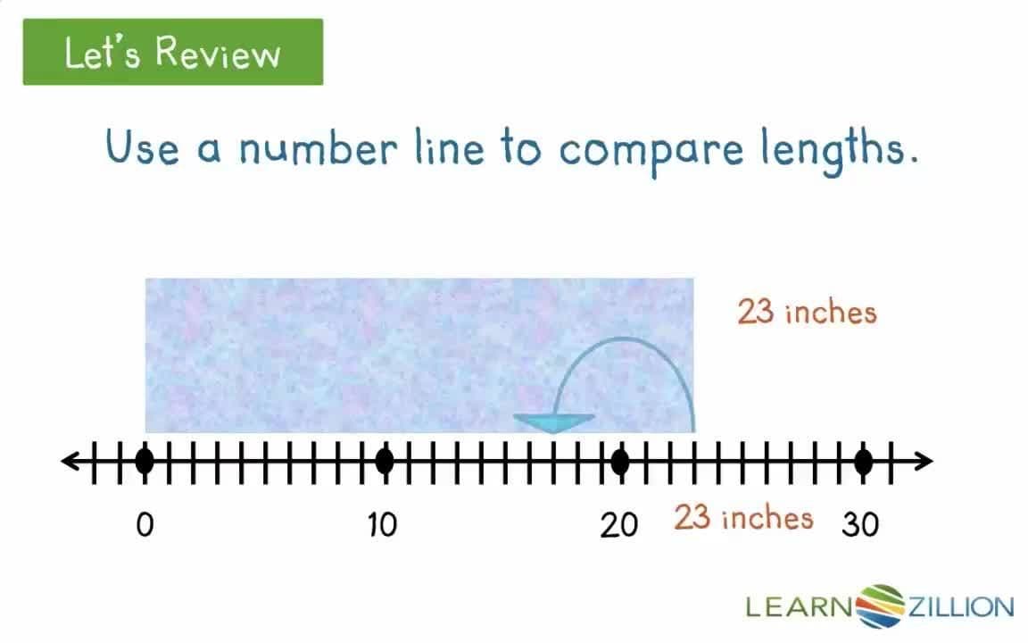 Comparing Lengths: Writing Equations