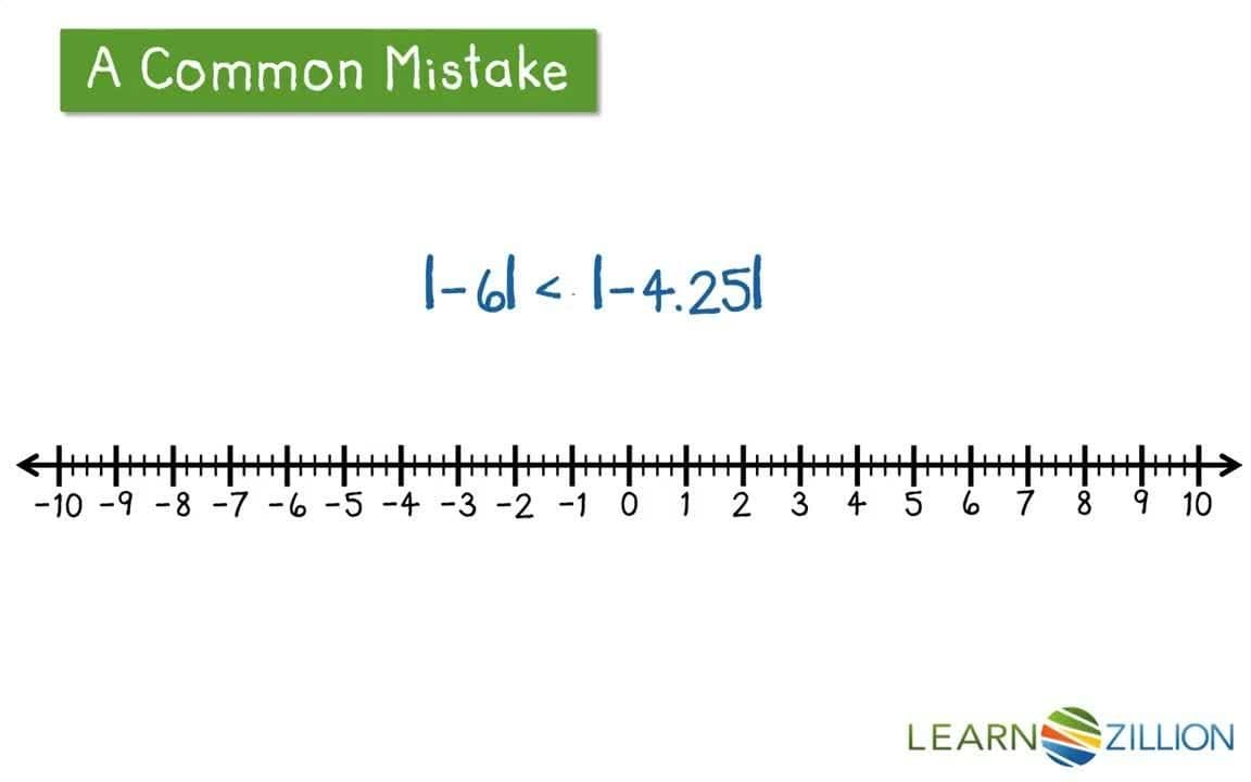 Interpreting Absolute Value in Real-World Situations