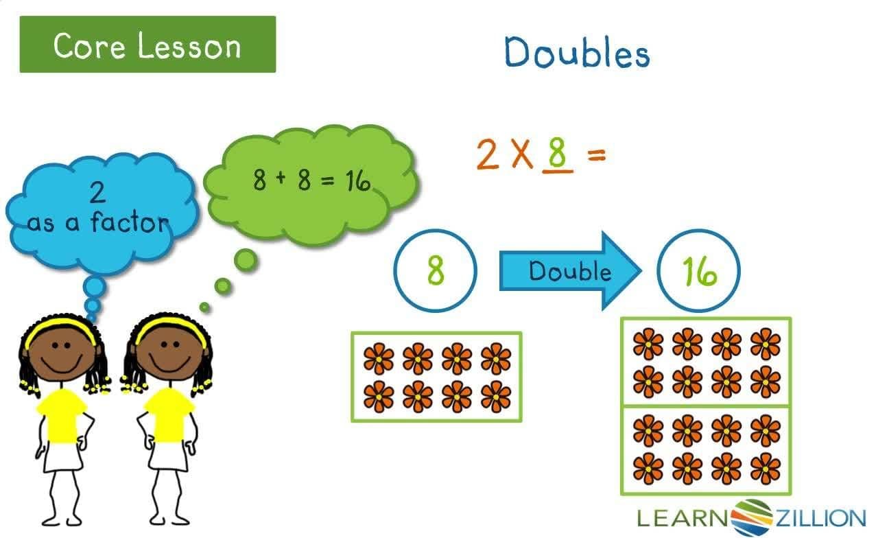 Mastering Multiplication with Double Double Double Strategy