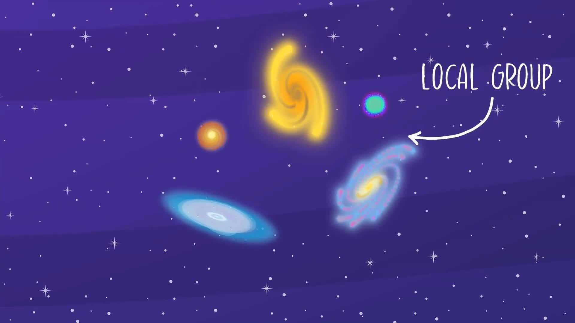 I WONDER - How Fast Can The Milky Way Move?