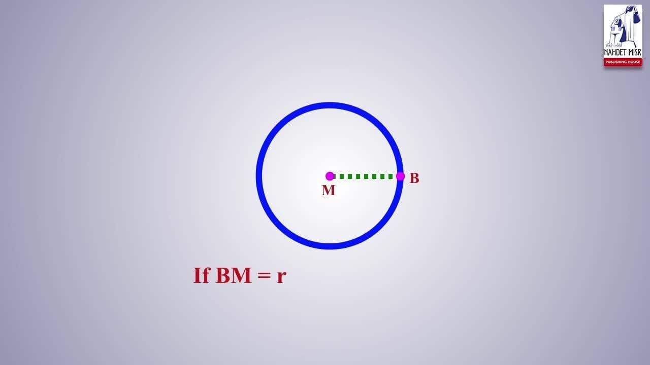 Positions of a Point, a Straight Line and a Circle with Respect to a Circle