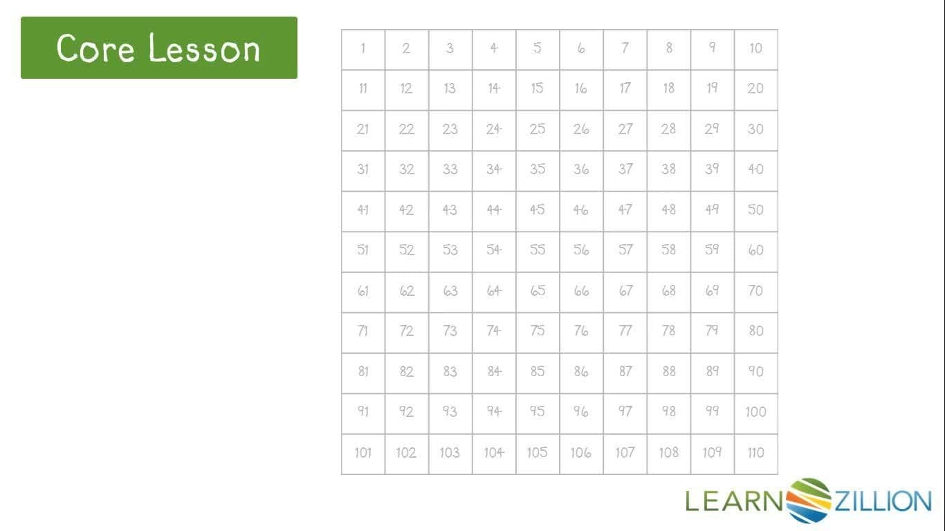 Adding and Subtracting 10 with Regrouping Using Place Value Model