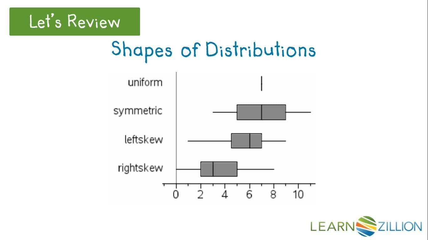 Comparing Data Sets Using Comparative Box Plots