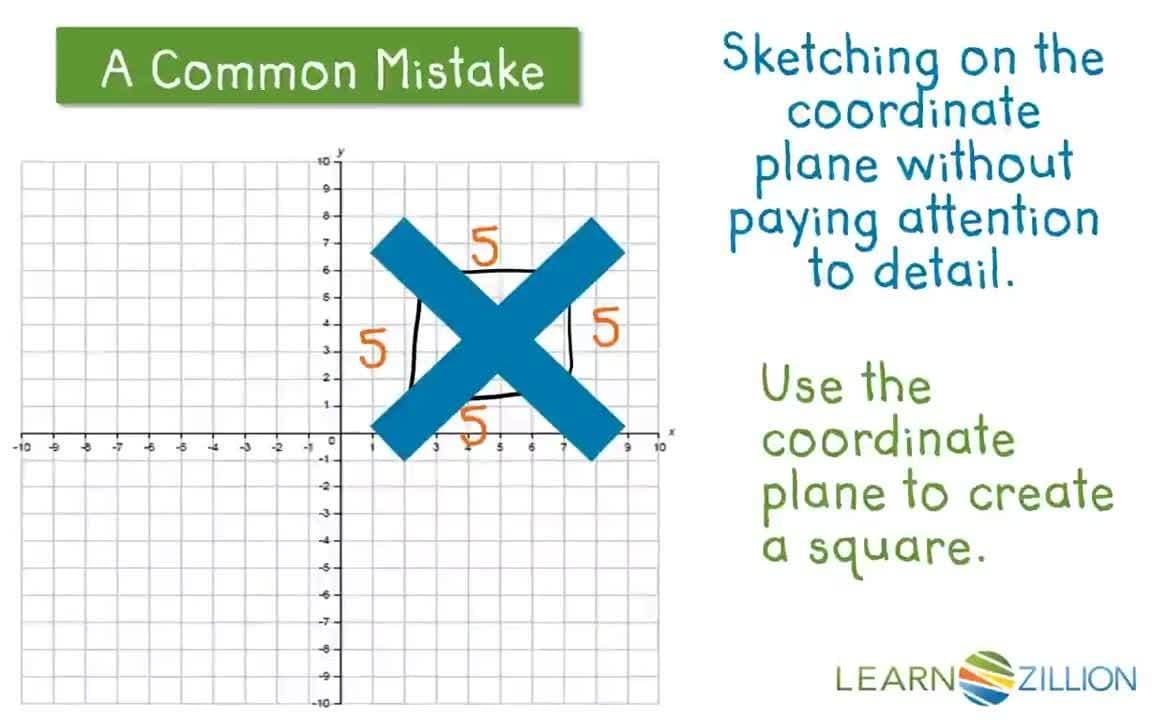 Creating Shapes on the Coordinate Plane