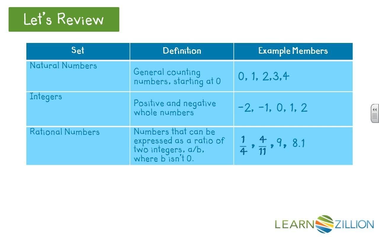 Exploring Sets of Numbers: Closed and Open Systems