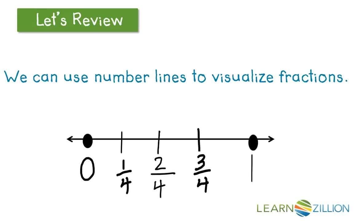 Word Problems Involving Addition of Fractions