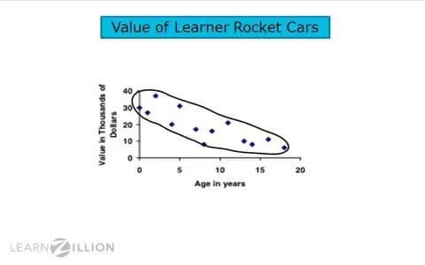 Write a Trend Line from a Scatter Plot
