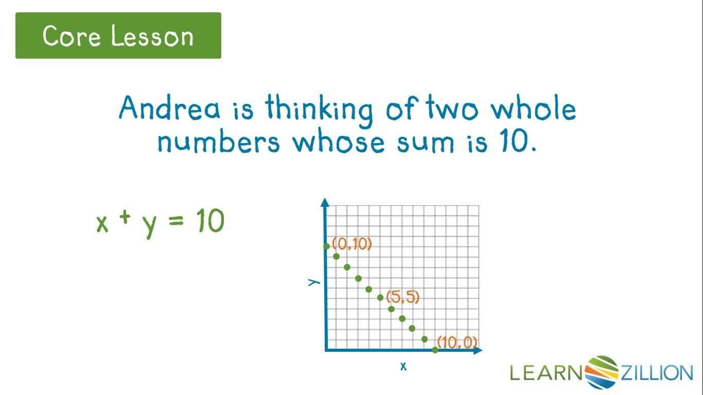 Analyzing Solution Restrictions on a Graph