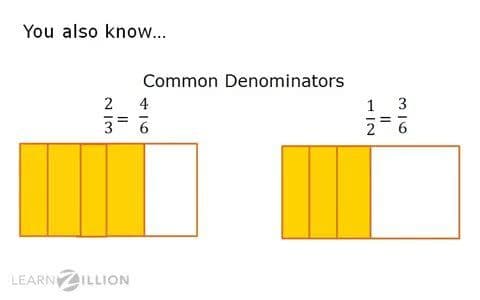 Multiplying Proper Fractions Using Rectangular Models
