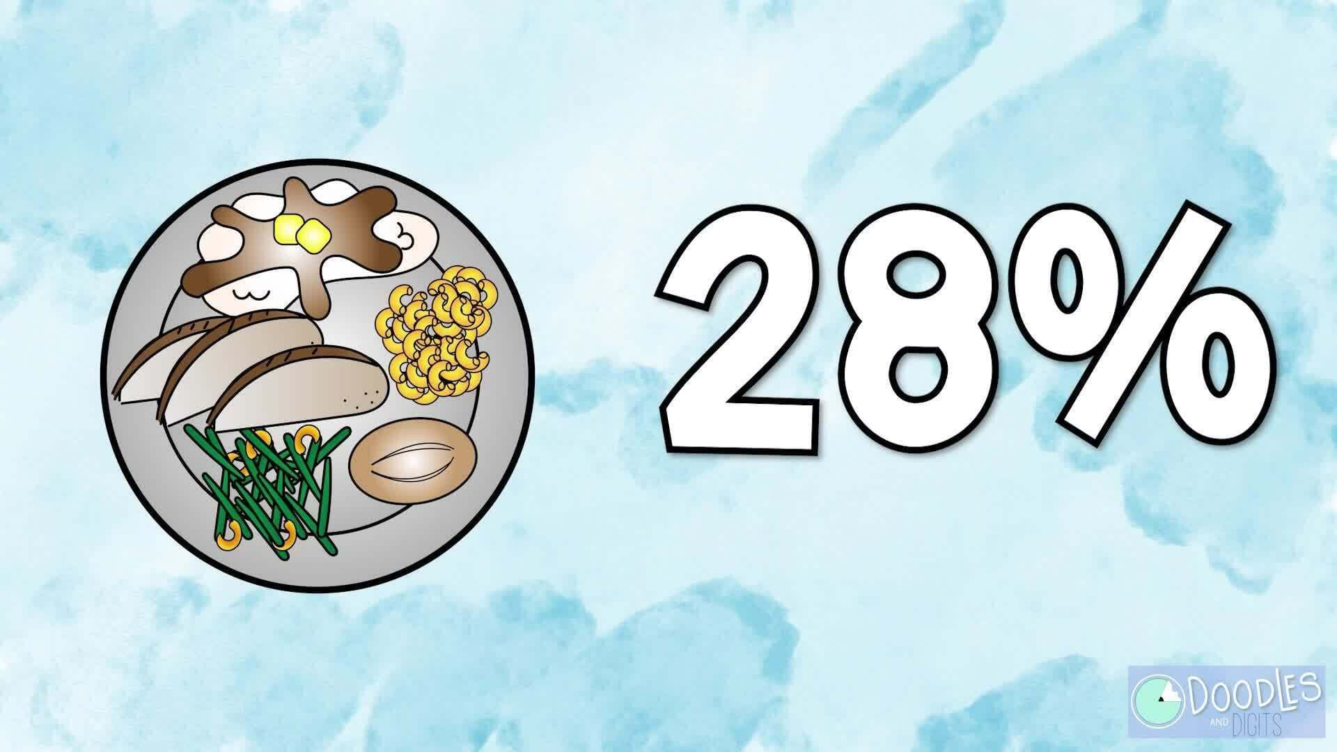 How a Restaurant Uses Math