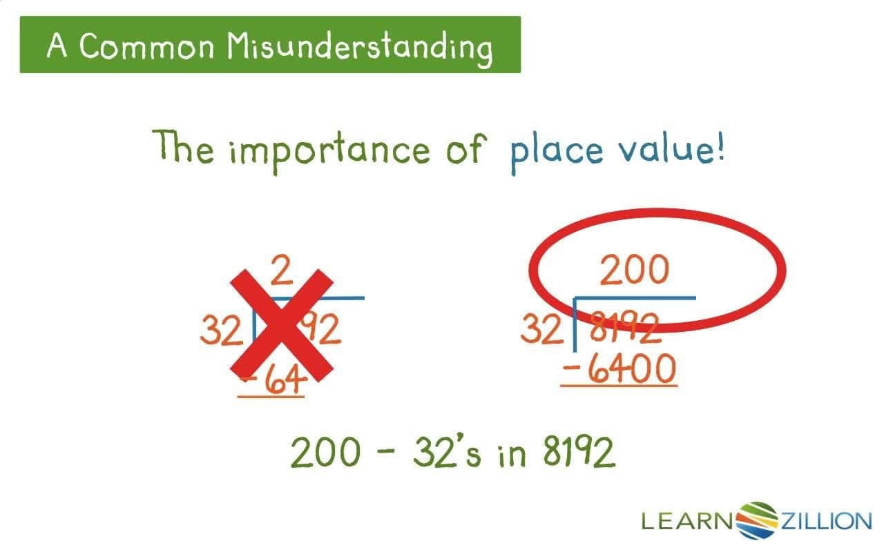 Fluently Dividing Multidigit Numbers with the Standard Algorithm