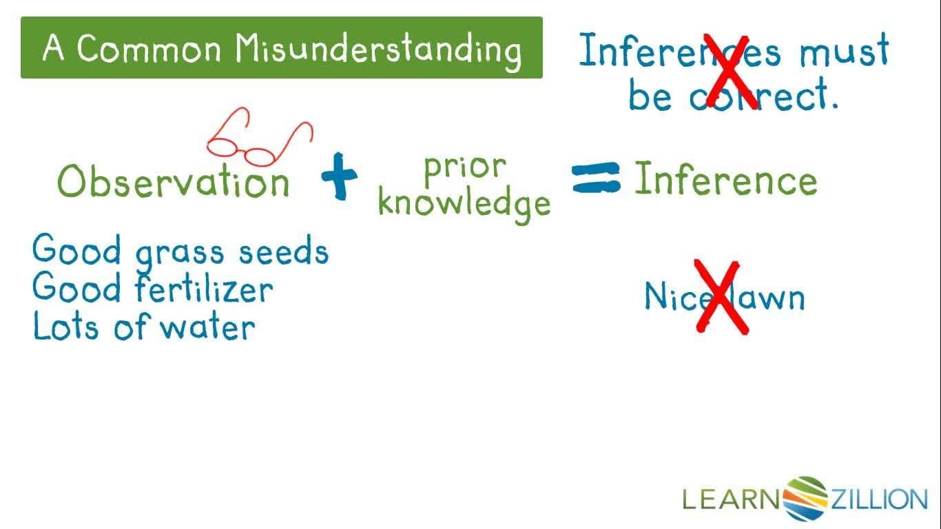 Making Inferences from Data