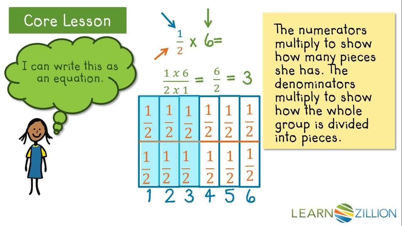 Multiplying Fractions and Mixed Numbers