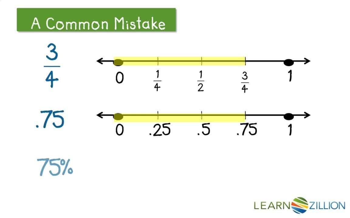 Calculating Probability: Understanding Fractions, Decimals, and Percentages