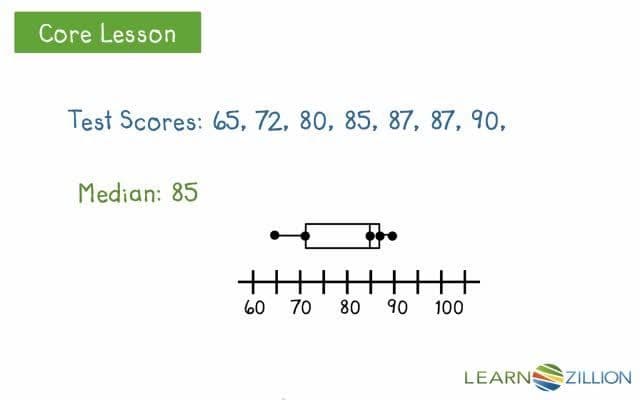 Using Graphs to Persuade: Measures of Center and Variability