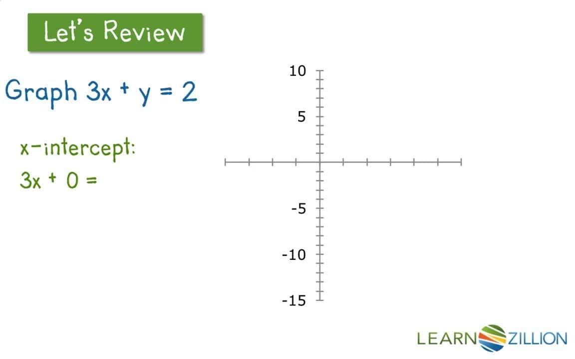 Approximating Solutions to Systems of Equations by Graphing