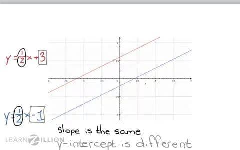 Identifying and Writing Equations of Parallel Lines