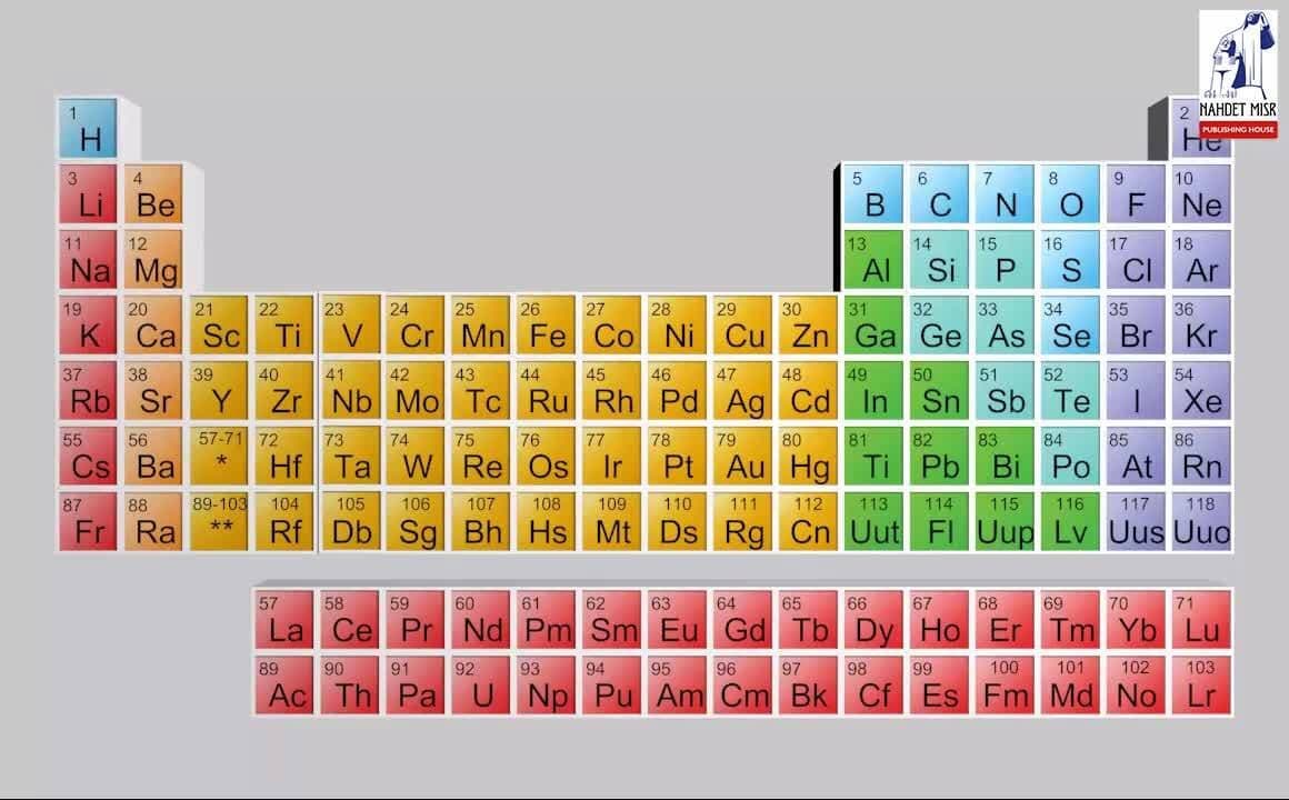 Elements