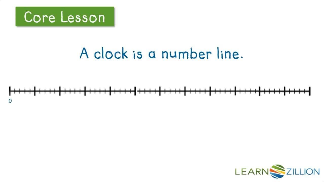 Reading the Exact Minute on a Clock Using a Counting Strategy
